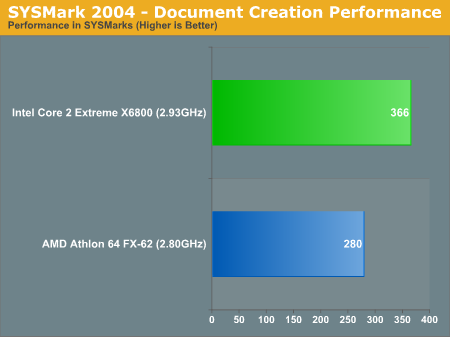 SYSMark 2004 - Document Creation Performance